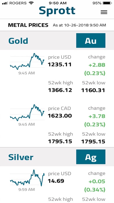 How to cancel & delete Sprott Bullion Tracker from iphone & ipad 3