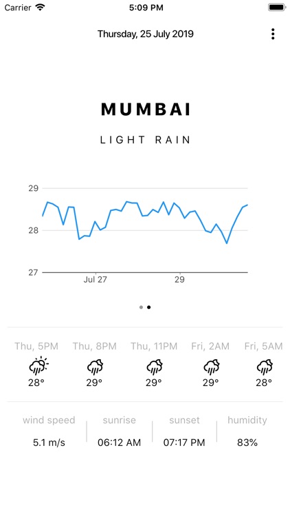 Weather Radar for Today