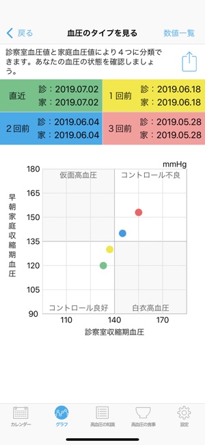 E血圧手帳 をapp Storeで