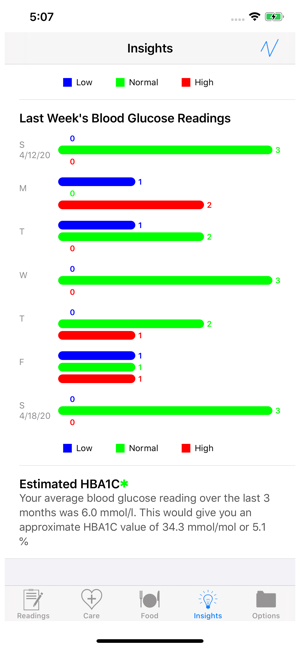 HealthGear - Diabetes(圖6)-速報App