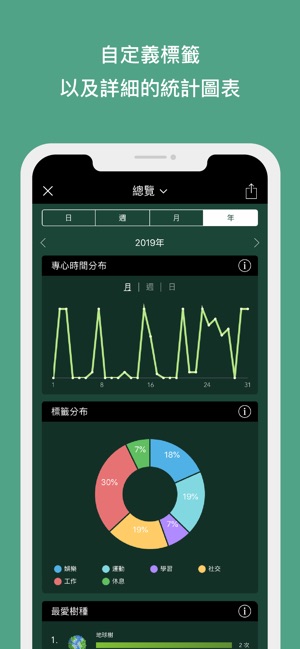 Forest 專注森林(圖7)-速報App