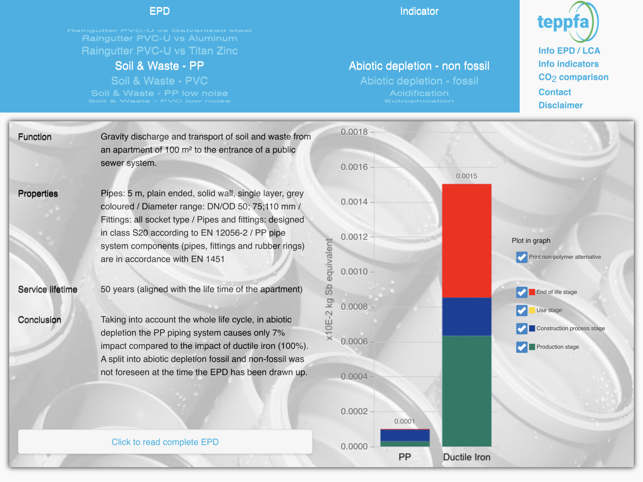 TEPPFA EPD Calculator