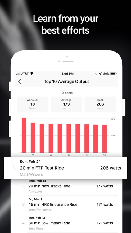 Trends for Peloton Digital