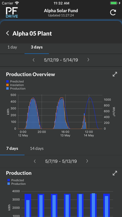 Power Factors Drive screenshot 4