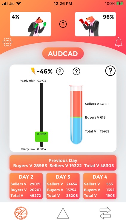 Volume Pit FX