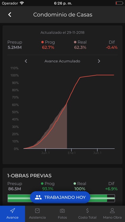 Build Management