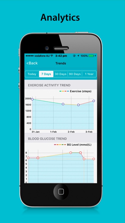 Diabetes IQ Pro