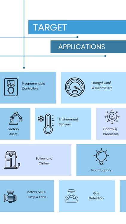 Shoreline IoT Cloud screenshot-8