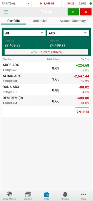 Alahli Brokerage (GTN)(圖3)-速報App