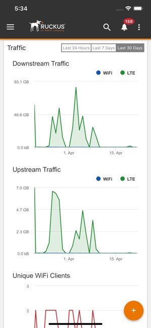 Ruckus LTE(圖2)-速報App