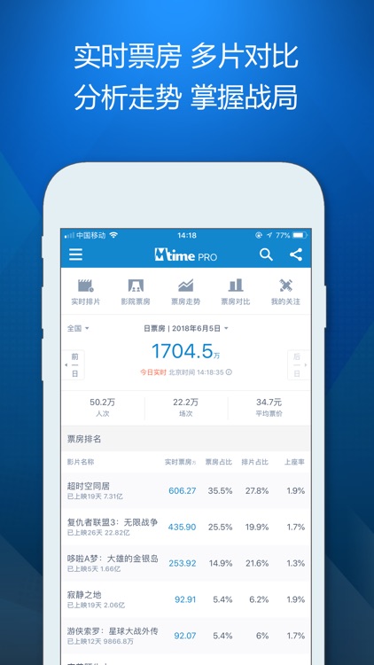 Mtime PRO 时光网专业版