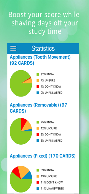 Orthodontics (NBDE iNBDE)(圖4)-速報App