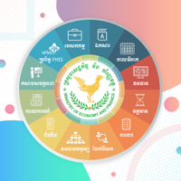 MEF-Smart Office