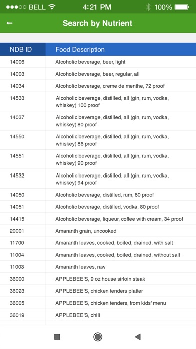 Nutrition Facts and Diet Plans screenshot 4