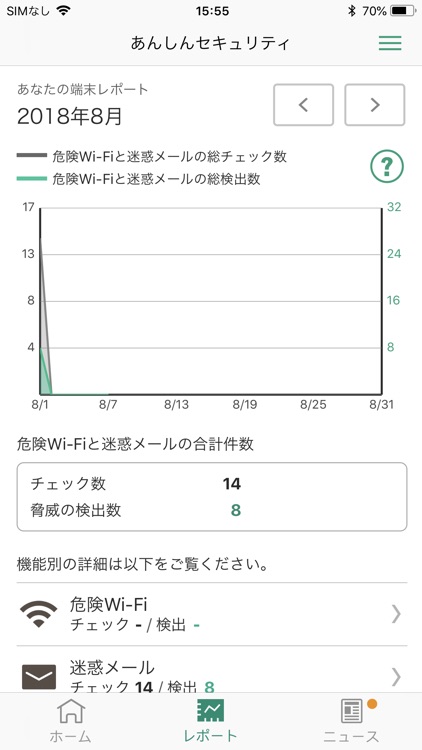 あんしんセキュリティ