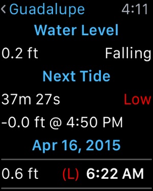 Local Tide Charts Florida