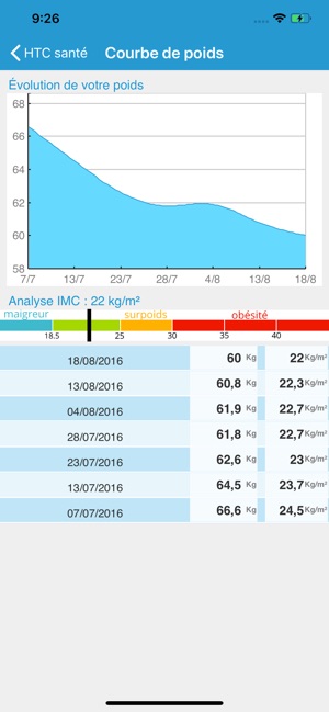 HTC Santé(圖2)-速報App