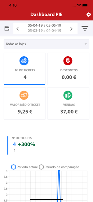 Dashboard PIE(圖3)-速報App