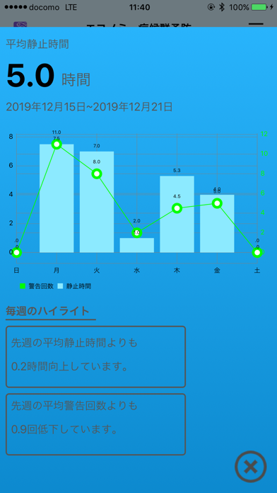 エコノミー症候群予防アプリ screenshot 2