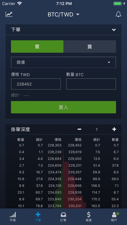 BitoPro Crypto Exchange