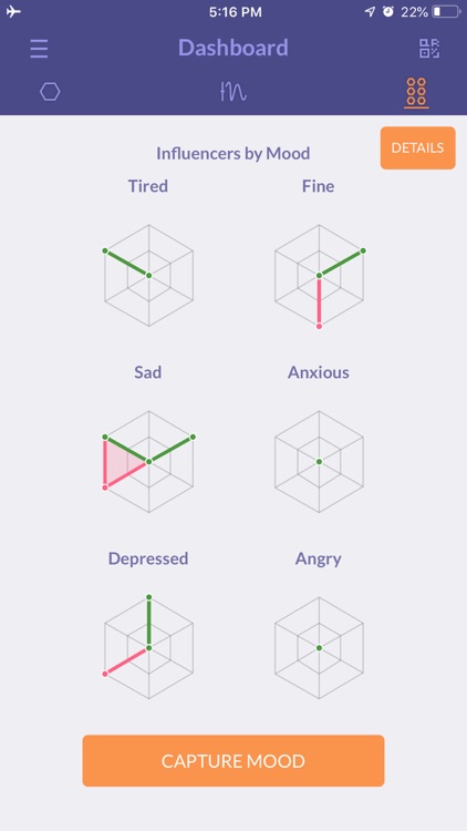 Mood Cow Dashboard screenshot-3