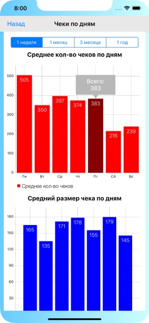 Pharm-M: аналитика(圖5)-速報App