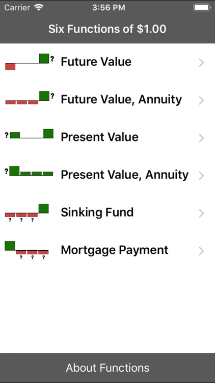 Six Functions of a $1