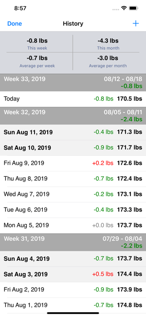 Track weight with DailyWeight(圖4)-速報App