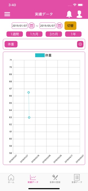 OnDiary Plus～行動目標、食事記録オンダイアリー(圖1)-速報App