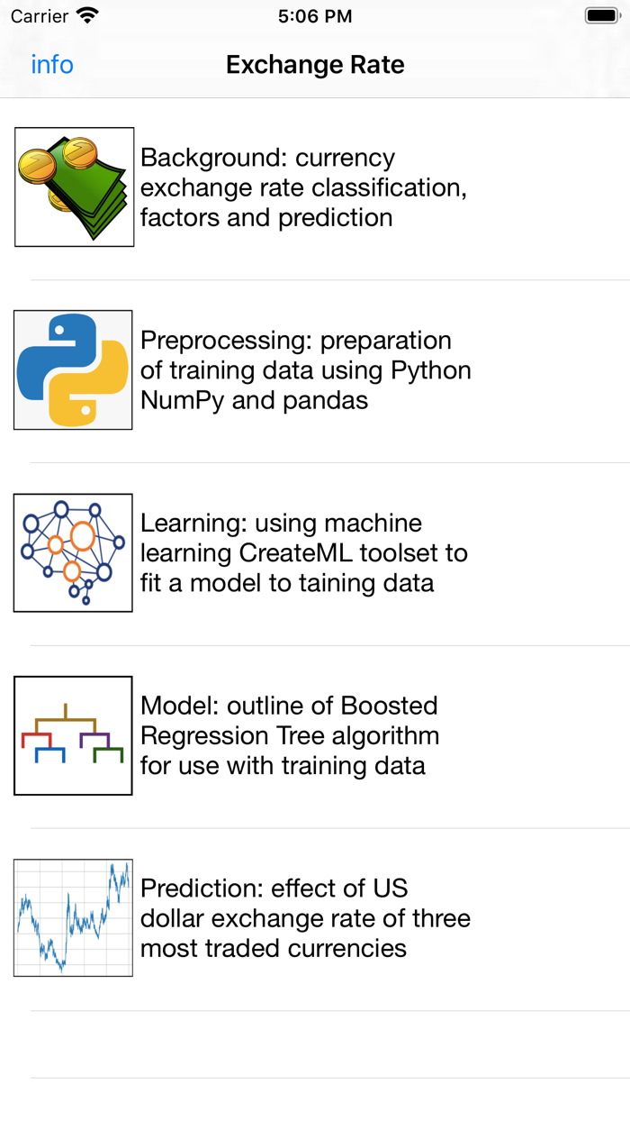 Exchange Rate Prediction
