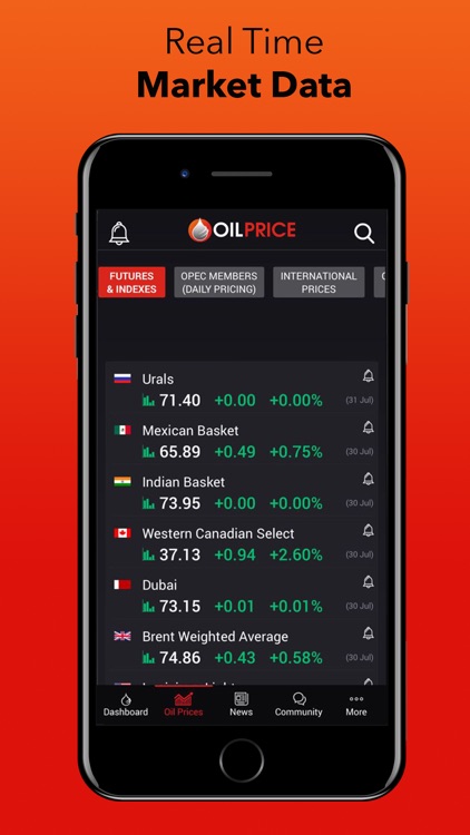 OilPrice: Energy News