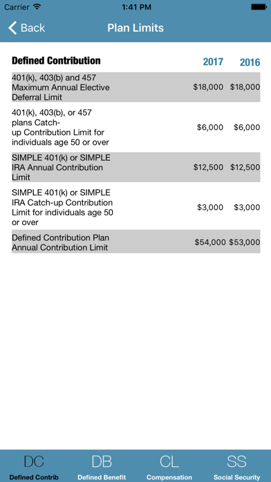 How to cancel & delete EGPS Annual Retirement Limits from iphone & ipad 2