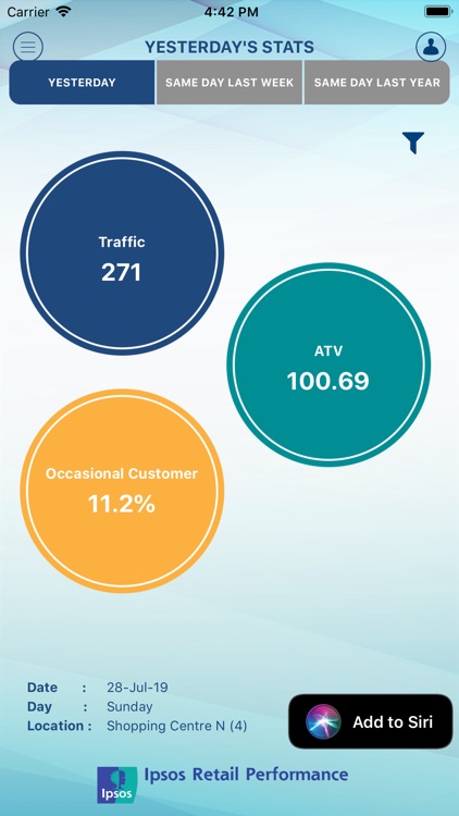 Ipsos Traffic Count