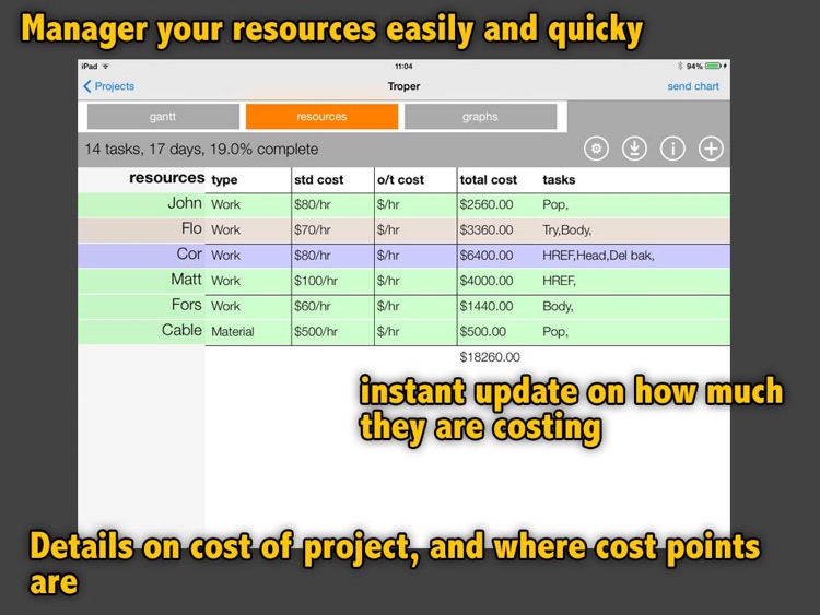 Project Gantt 2013