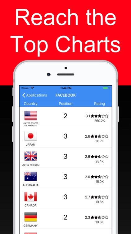 Ranky : App ranking