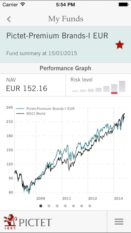 Pictet AM screenshot-3