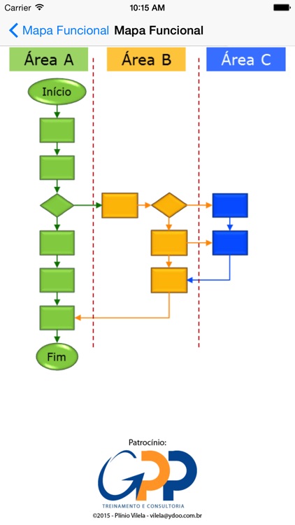 DMAIC Guide