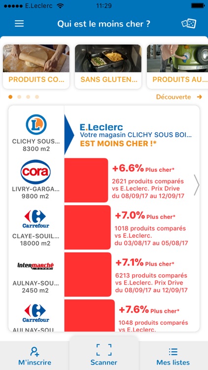 Qui Est Le Moins Cher By E Leclerc