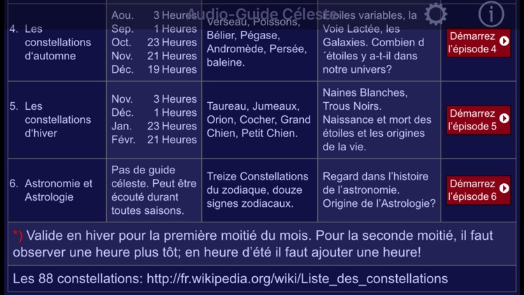 Audio-Guide Céleste