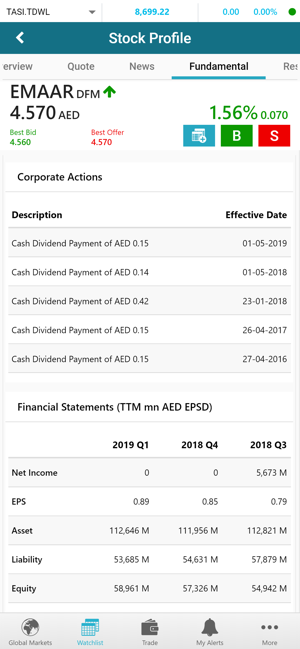 Market Equity Pro (GTN)(圖6)-速報App