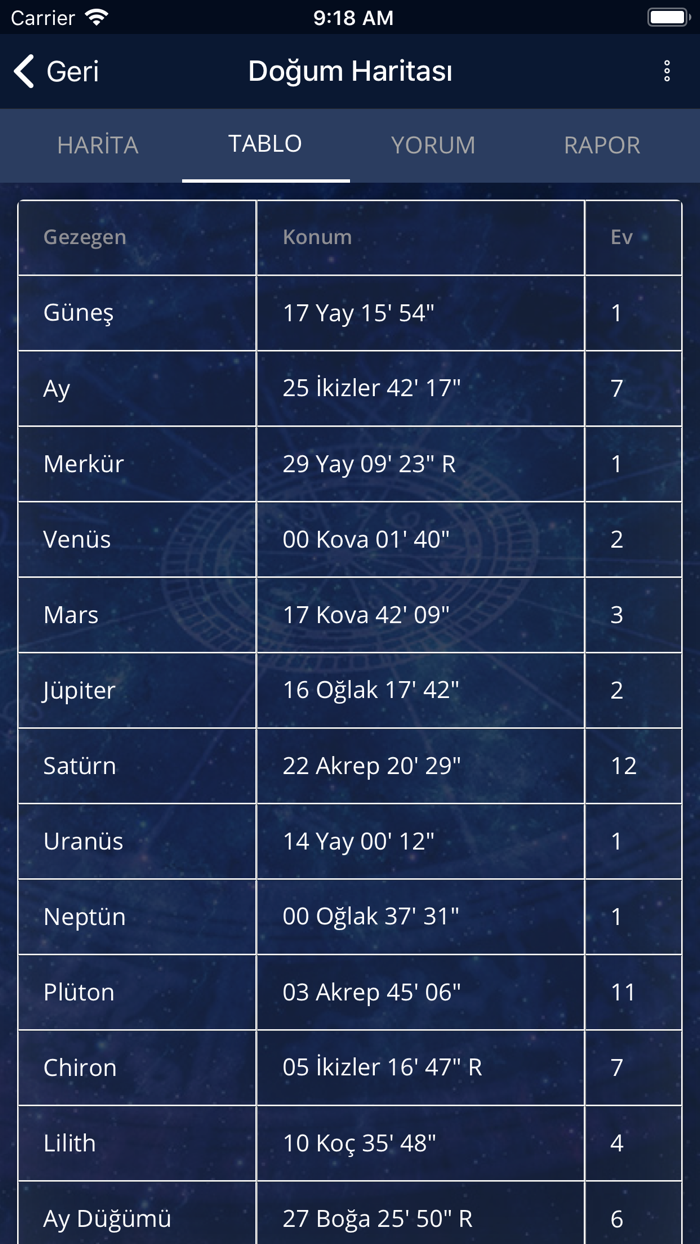 Gökgünlük Astroloji Uygulaması