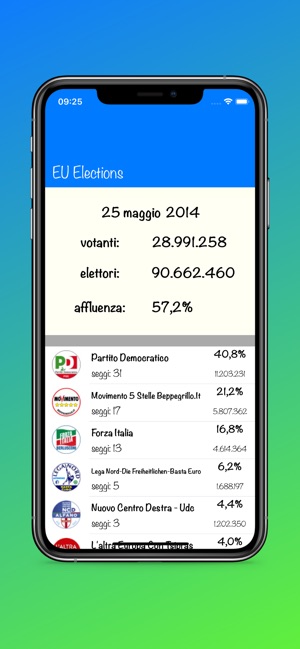 Elezioni Europee(圖1)-速報App