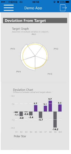 AVEVA Mobile Operations(圖3)-速報App