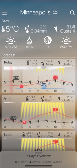 Weather Meteogram(圖8)-速報App