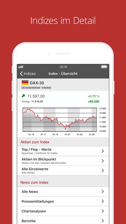 Aktien Nachrichten Zur Borse By Abc New Media Ag