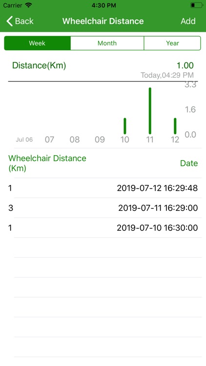 Wheelchair Distance