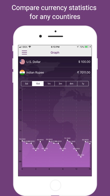 World Currency Calculator PRO