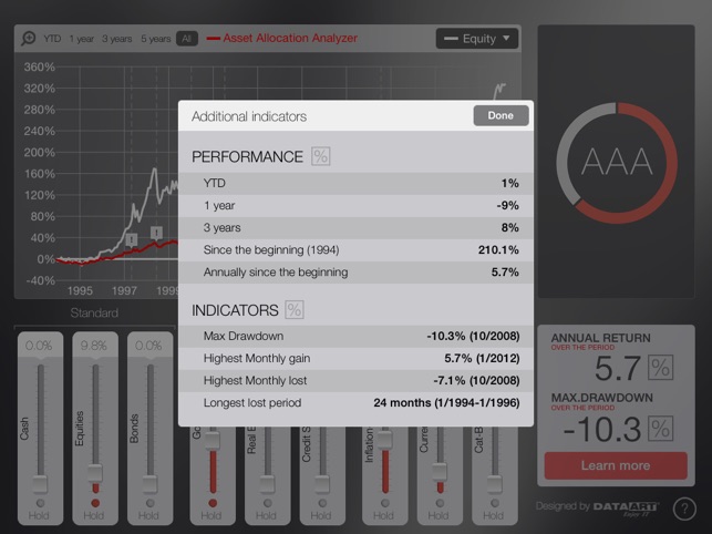 AAA Asset Allocation Analyzer(圖5)-速報App