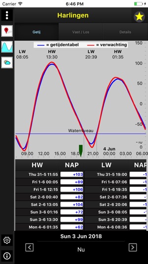 QuickTide(圖2)-速報App