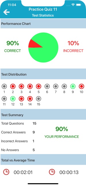 Human Immune System Quiz(圖5)-速報App